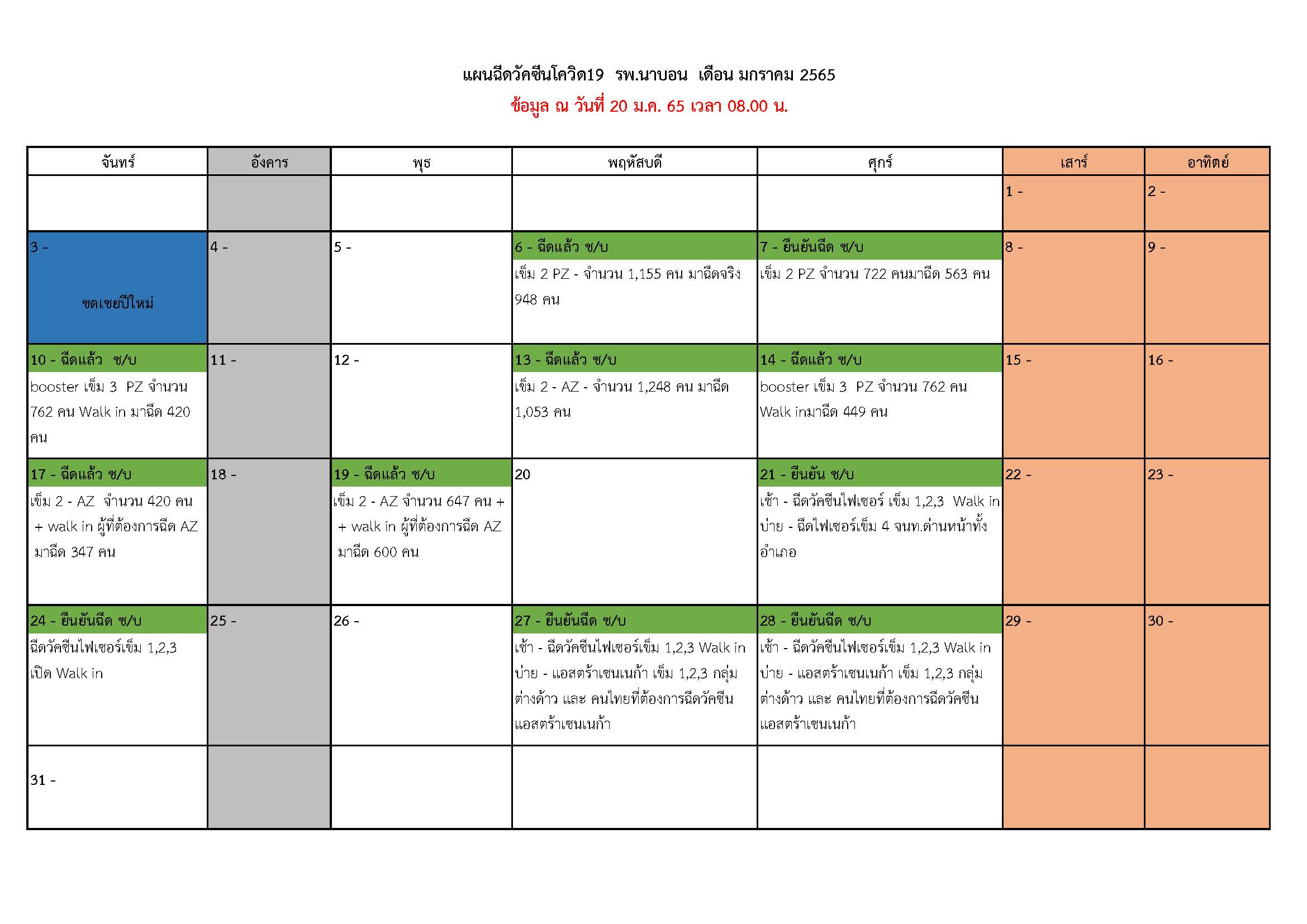 แผนการฉีดวัคซีนป้องกันโรคโคโรนาไวรัส 2019 ประจำเดือน มกราคม 2565